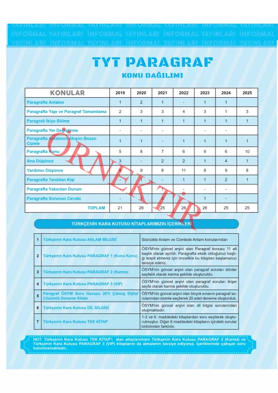 2027 YKS-TYT Türkçenin Kara Kutusu PARAGRAF 1 KONU KONU ÖSYM Çıkmış Soru Bankası Konu Özetli Çözümlü